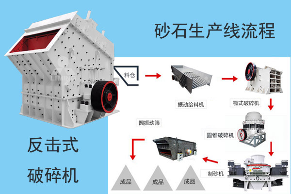 加工高規格機制砂的生產線流程