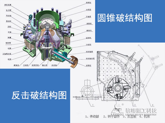圓錐破和反擊破結構圖