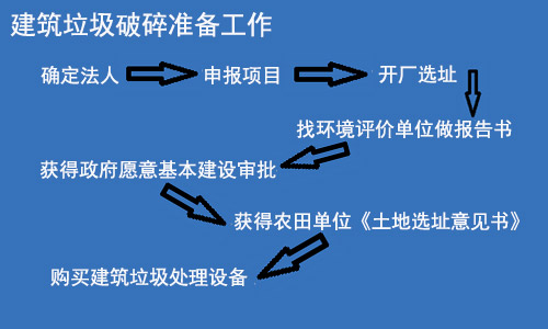 建筑垃圾破碎行業前期準備工作