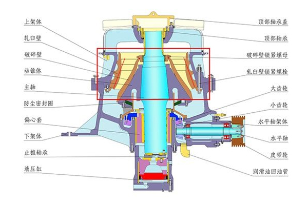圓錐破碎機結構細節圖