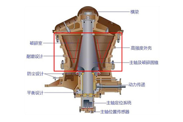 旋回破碎機結構細節圖