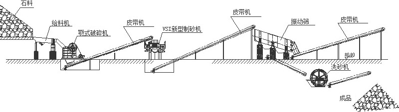 鵝卵石制砂洗沙生產線流程