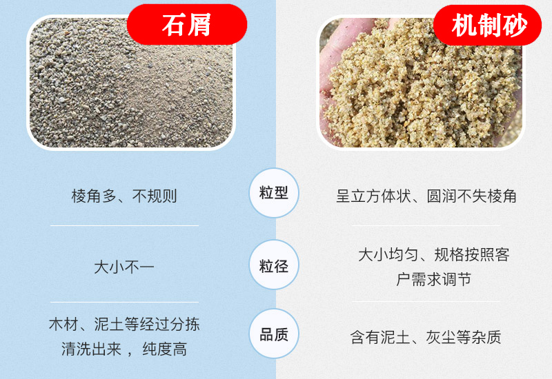 石屑與機(jī)制砂粒型、粒徑、品質(zhì)均不相同